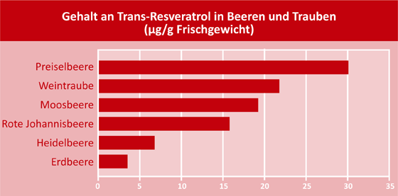 figure_trans_resveratrol_de.gif